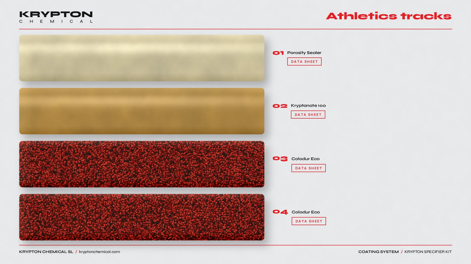 Krypton specifier kit, Athletics tracks: Porosity Sealer, Kryptanate 100, Colodur Eco, Colodur Eco