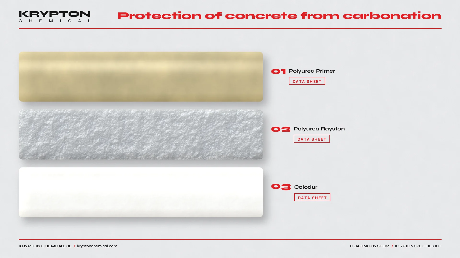 Krypton specifier kit, Protection of concrete from carbonation: Polyurea Primer, Polyurea Rayston, Colodur
