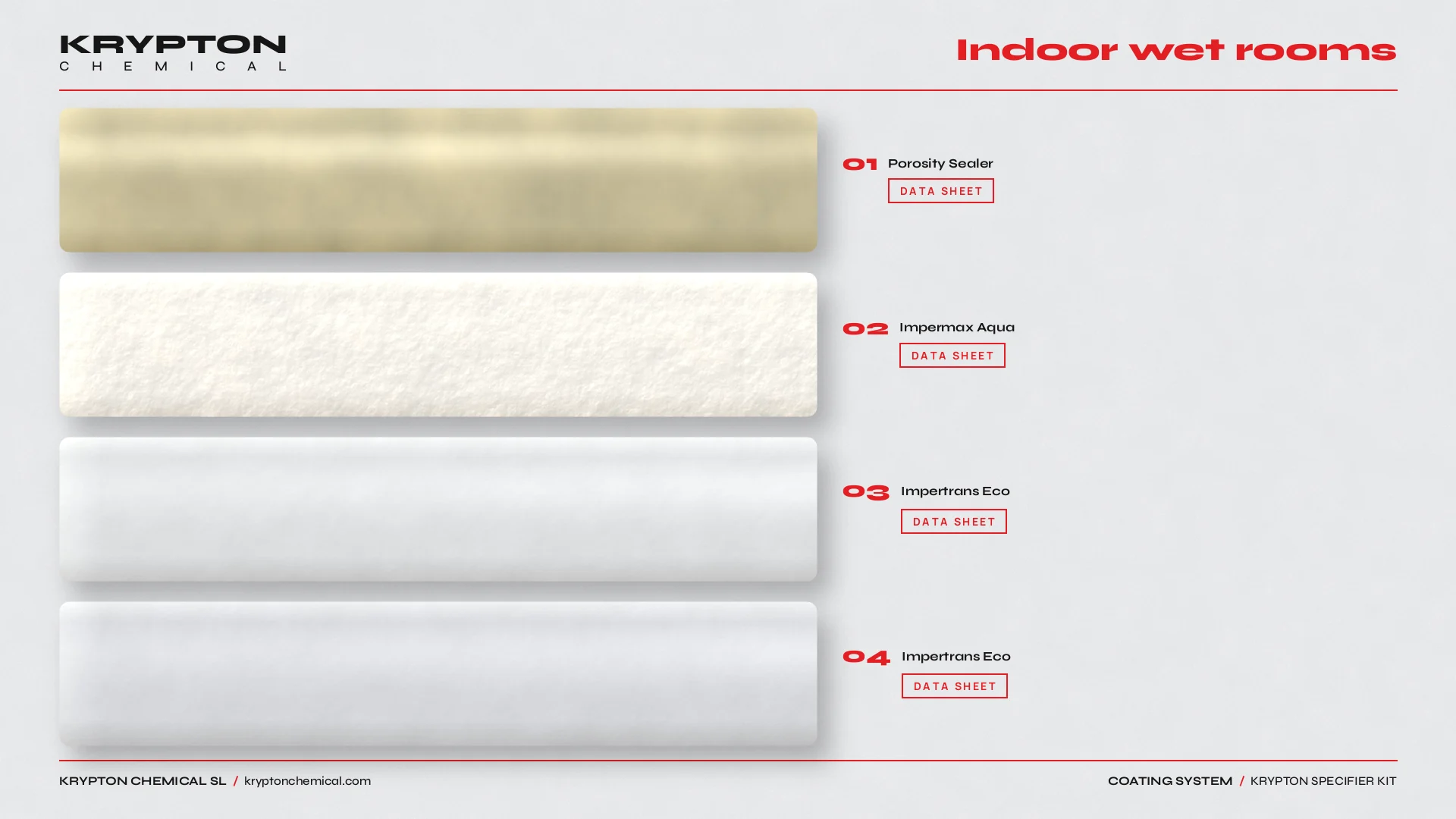 Krypton specifier kit, Indoor wet rooms: Porosity Sealer, Impermax Aqua, Impertrans Eco, Impertrans Eco
