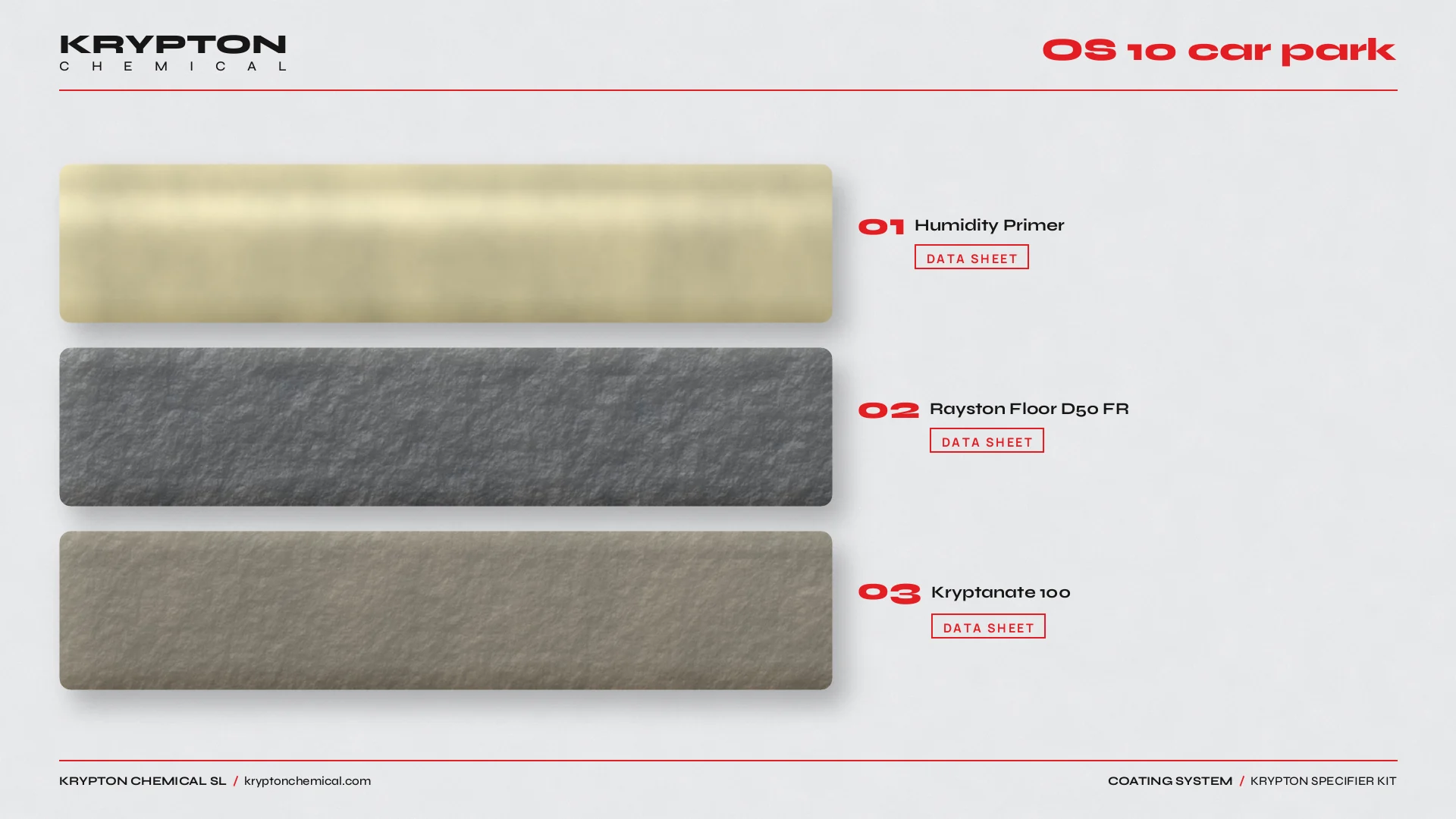 Krypton specifier kit, OS 10 car park: Humidity Primer, Rayston Floor D50 FR, Kryptanate 100