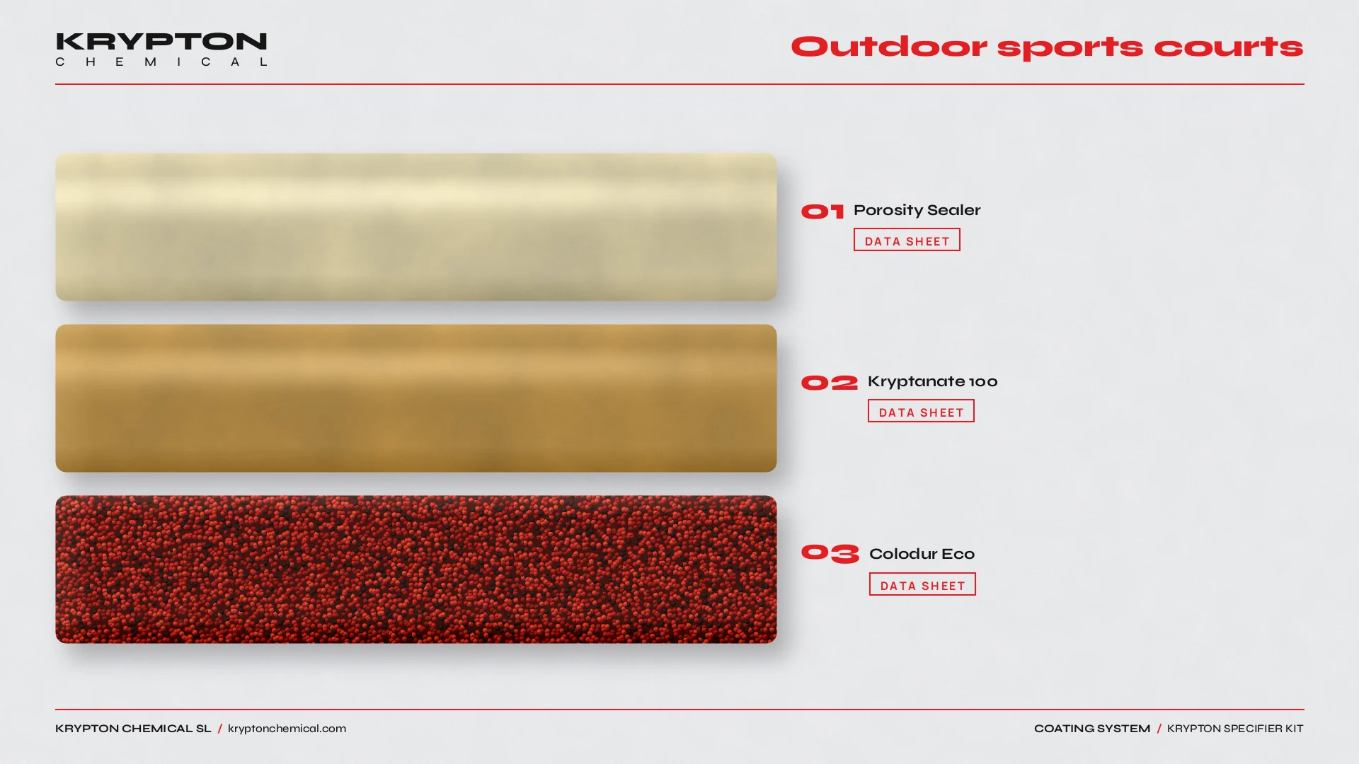 Krypton specifier kit, Outdoor sports courts: Porosity Sealer, Kryptanate 100, Colodur Eco