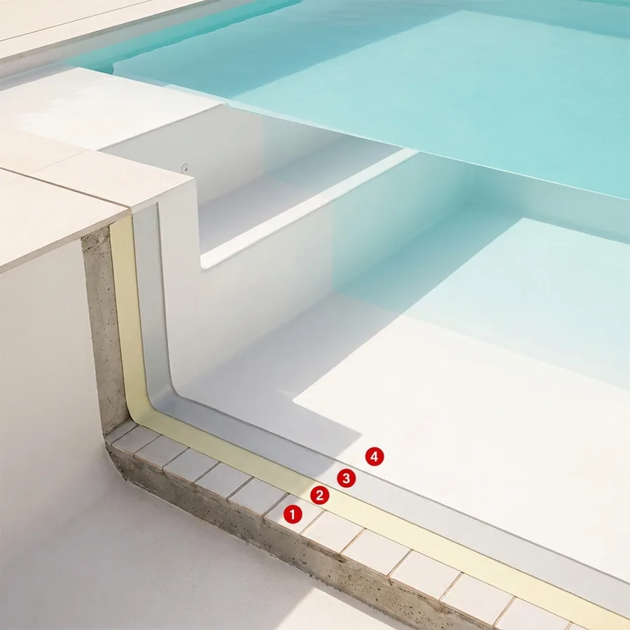 Cutaway of a ceramic pool with Paintchlore 2K layers numbered 1 to 4 over tiles, primer, membrane and white finish under water