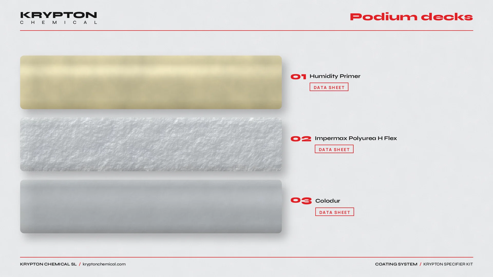 Krypton specifier kit, Forjados podium: Humidity Imprimación, Impermax Poliurea H Flex, Colodur