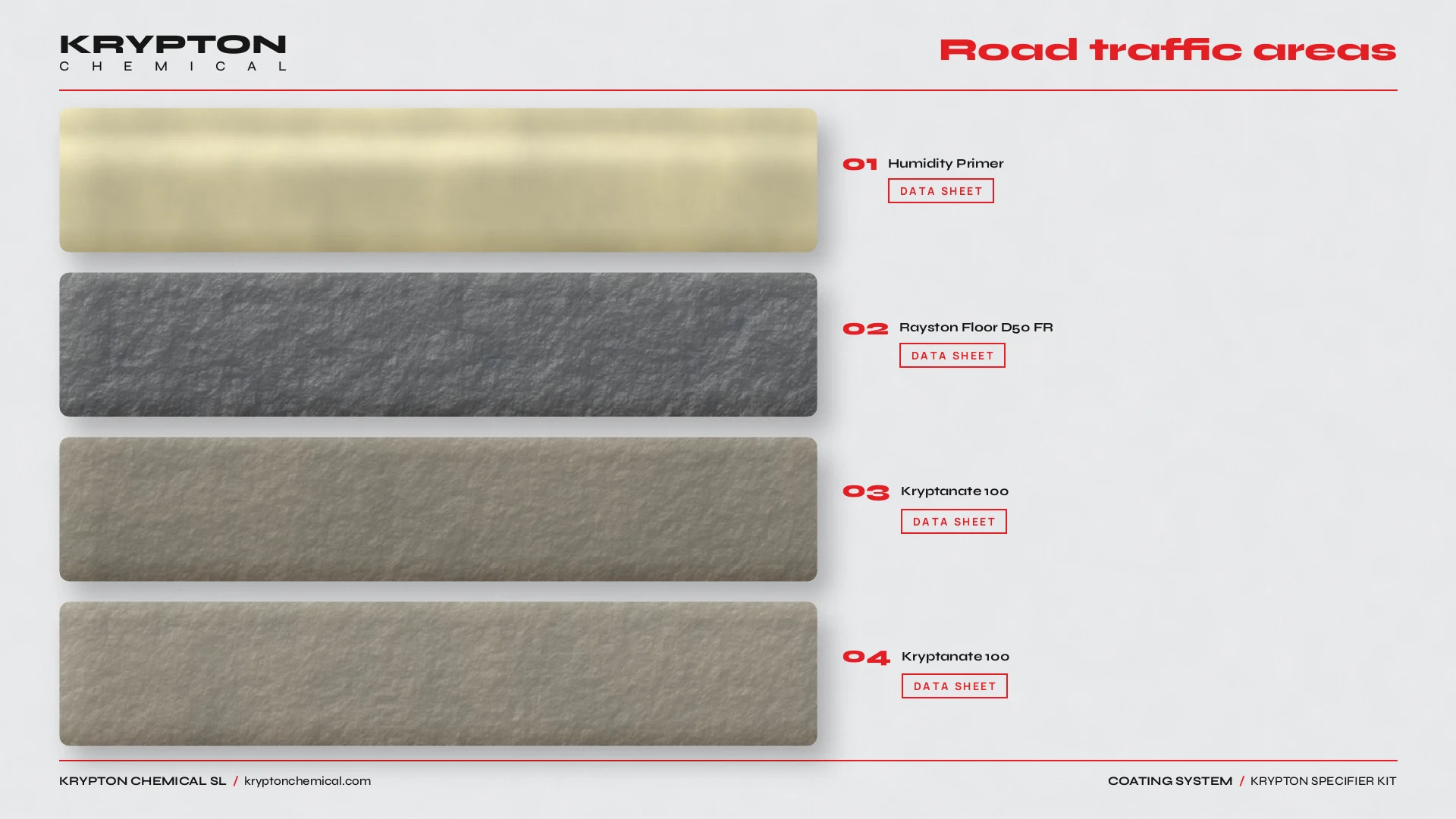 Krypton specifier kit, Road traffic areas: Humidity Primer, Rayston Floor D50 FR, Kryptanate 100, Kryptanate 100