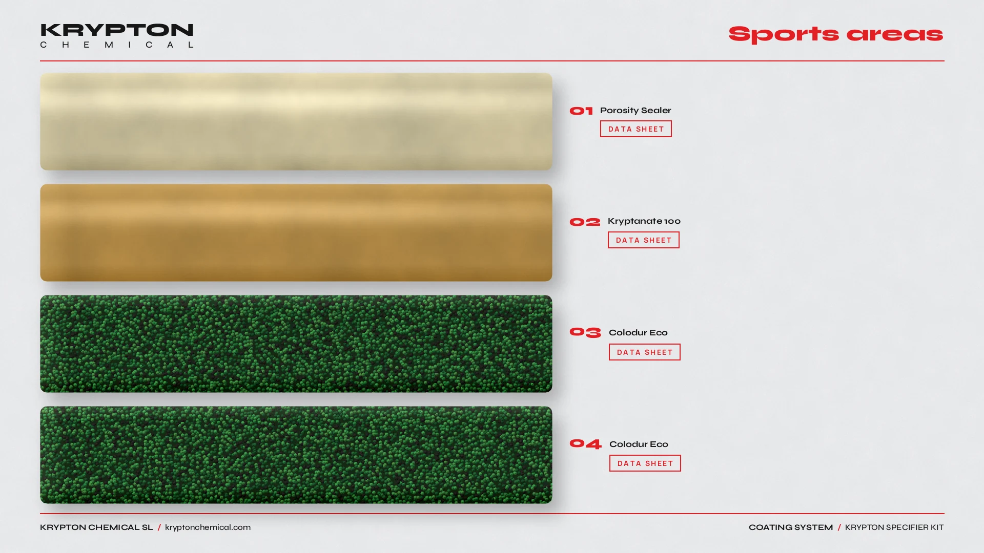 Krypton specifier kit, Sports areas: Porosity Sealer, Kryptanate 100, Colodur Eco, Colodur Eco